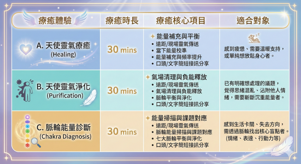 酋姐天使靈氣療癒收費方式