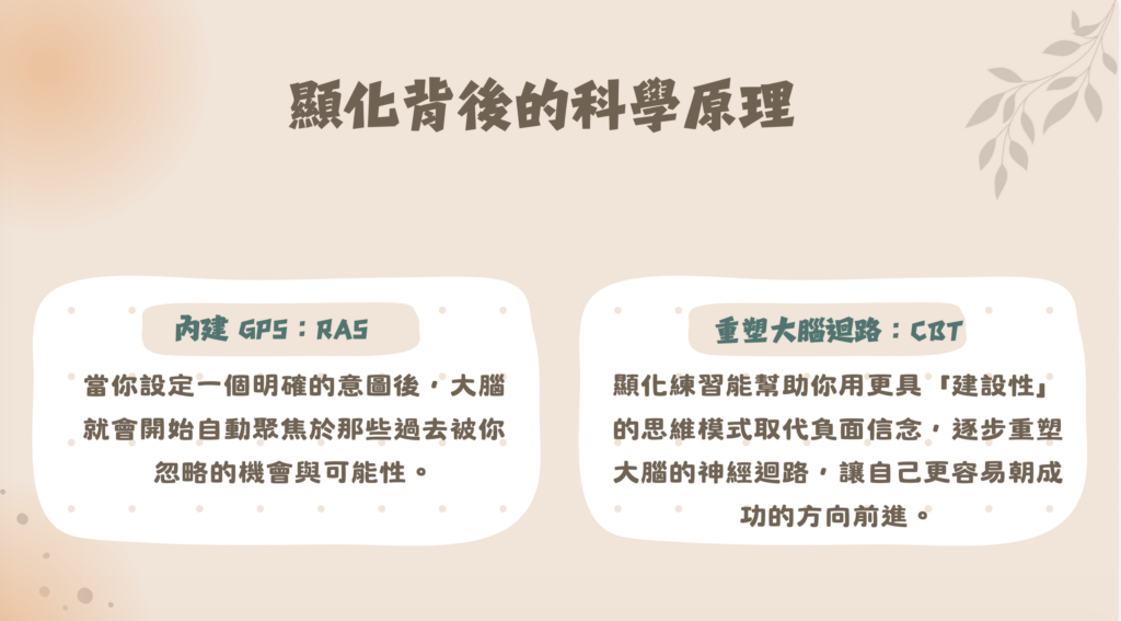 顯化的科學原理:大腦內建的 GPS